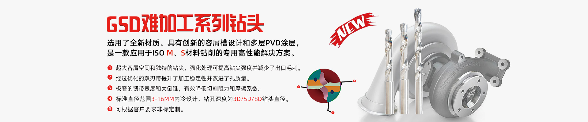 GSD030S-1950：GSD內(nèi)冷鉆頭-D19.5x79xSD20x131L_GSD內(nèi)冷鉆頭3D_青島寶利鋒數(shù)控刀具有限公司